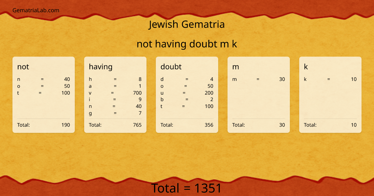 not having doubt m k in jewish Gematria